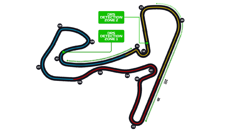 A Zandvoort si rischia con il DRS, si sfrutta il banking