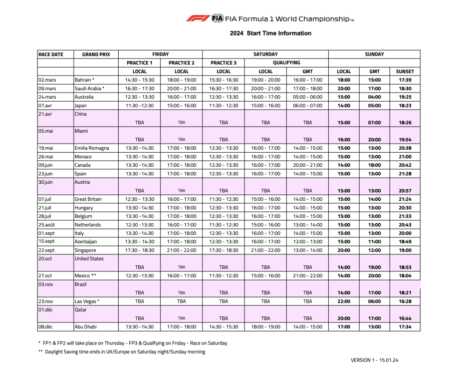 Calendario Formula 1 2024: Orari di gara.