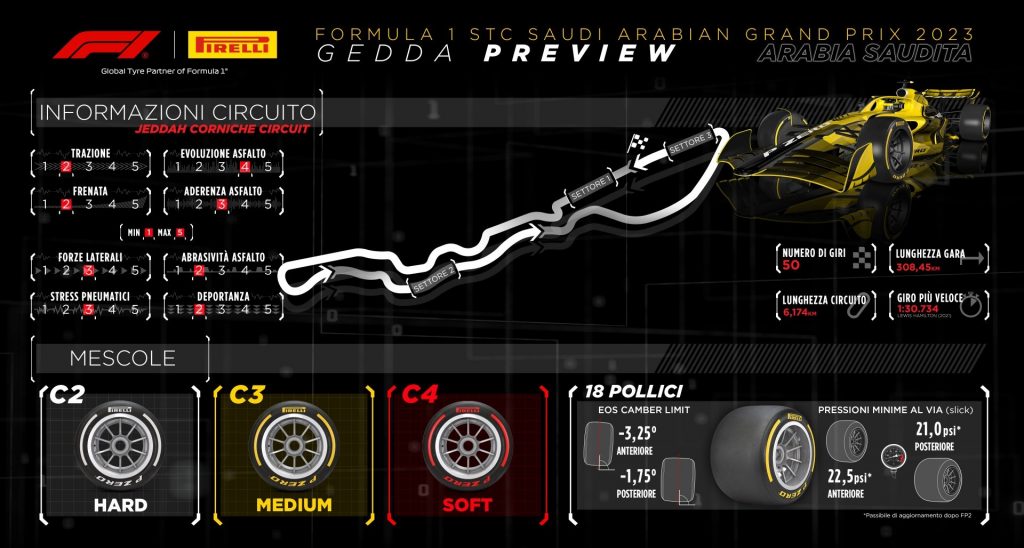Pirelli sul Gp di Jeddah 2023, Isola: “Fondamentale trovare il giusto assetto”